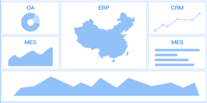 数据可视化看板