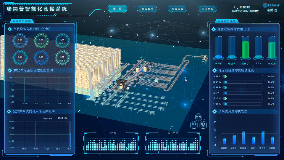 可口可乐上海立体仓改造项目